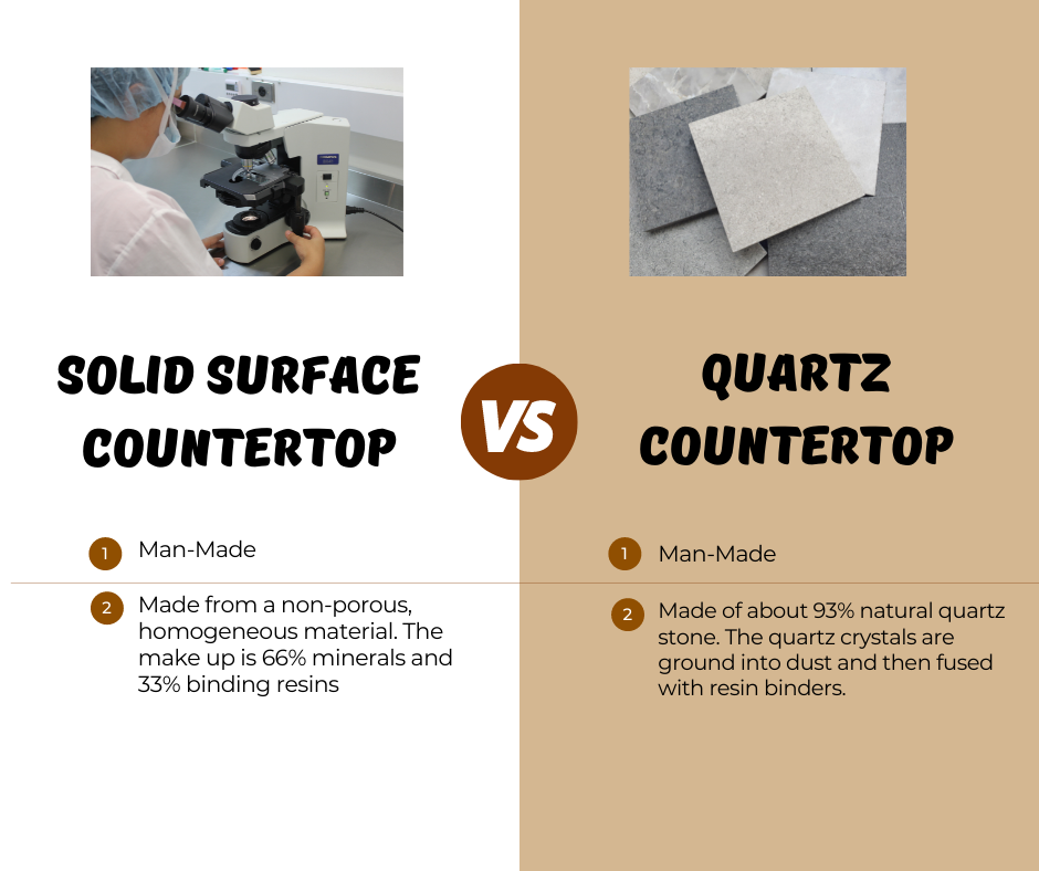 Solid Surface Countertops vs. Quartz Which Are Best For Your Lab?